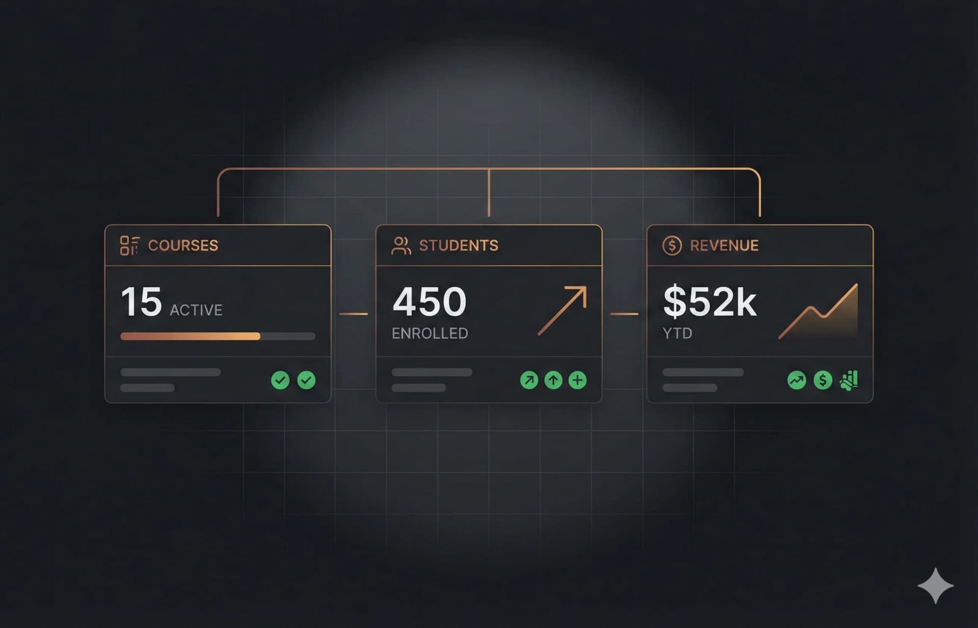 EdifyTrade Academy owner dashboard preview